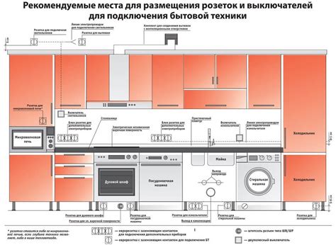 Расположение и установка