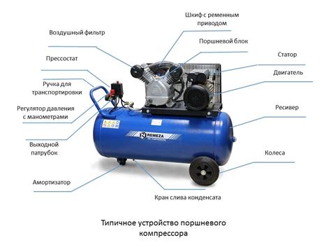Расположение компрессора