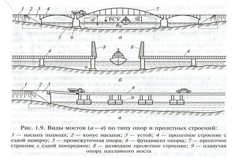 Расположение моста в Чебоксарах