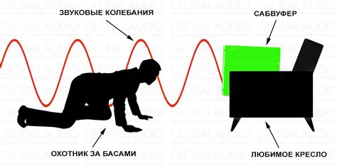 Расположение сабвуфера в комнате