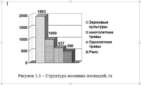 Расположение списка рисунков в конце работы для наглядности