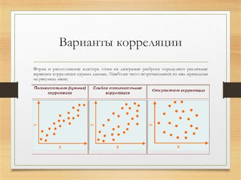Расположение точек на диаграмме