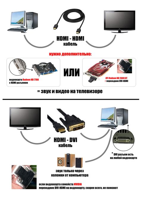 Расположите телевизор и компьютер рядом