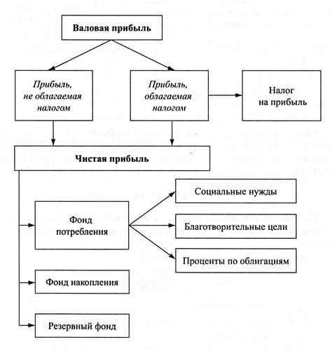 Распределение и использование иджи