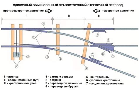 Распределение переводов на несколько операций