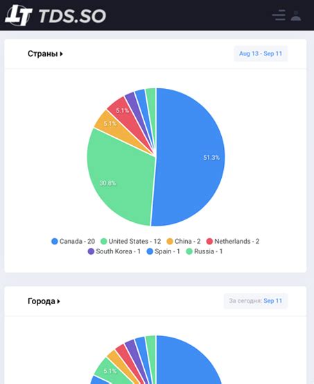 Распределение трафика