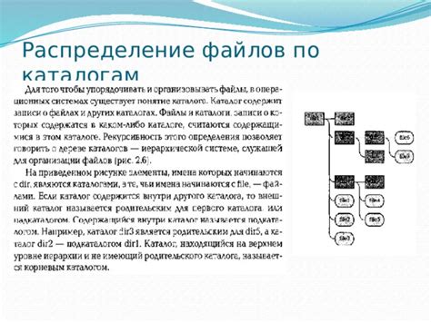 Распределение файлов по поддиректориям