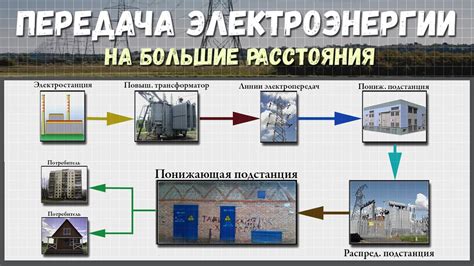 Распределение энергии между пользователями