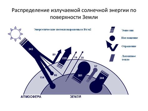 Распределение энергии на поверхности Земли