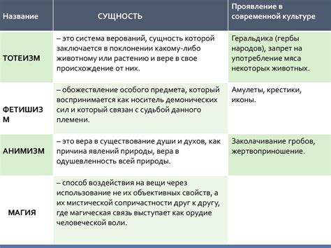 Распространение мифа в народной культуре