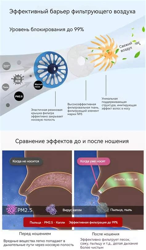 Распространение пыли и аллергенов