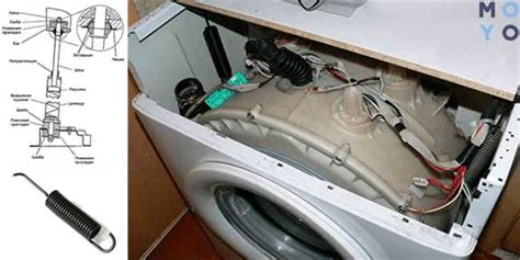 Распространенные причины гула насоса при сливе воды