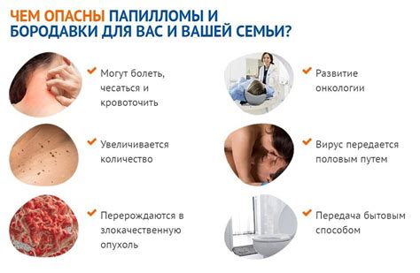 Распространенные симптомы ВПЧ у мужчин