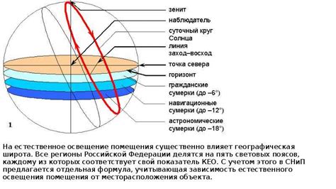 Рассеивание света в атмосфере Земли