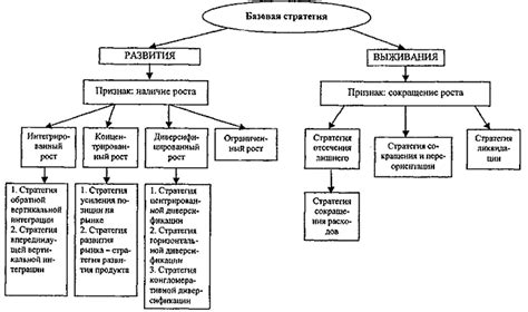 Рассмотрение базовых стратегий игры