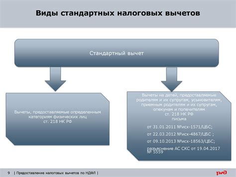 Рассмотрение налоговых льгот и вычетов