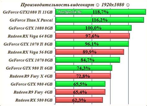 Рассмотрение производителей видеокарт