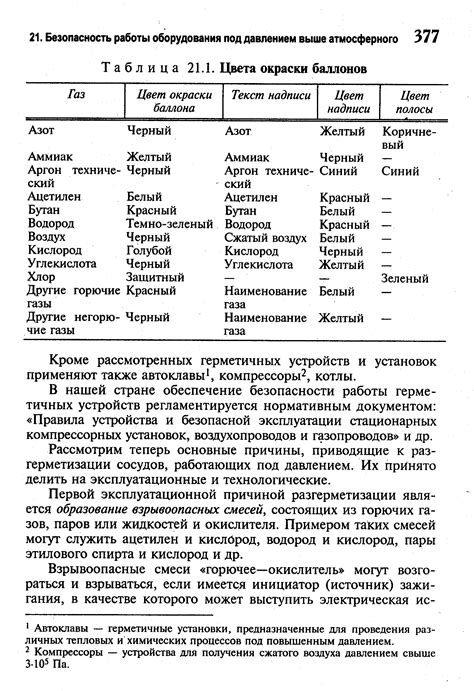 Рассмотрим основные причины и предрассудки