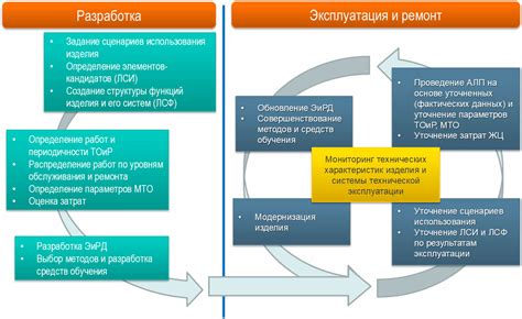 Рассмотрите уровень поддержки и обслуживания