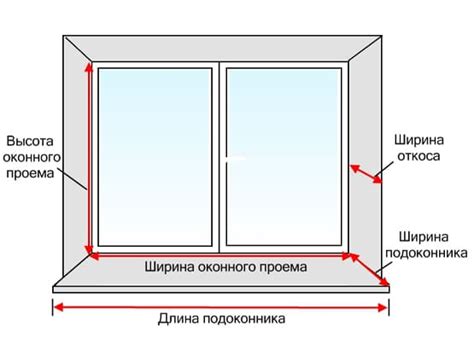 Расстановка окон для максимального света