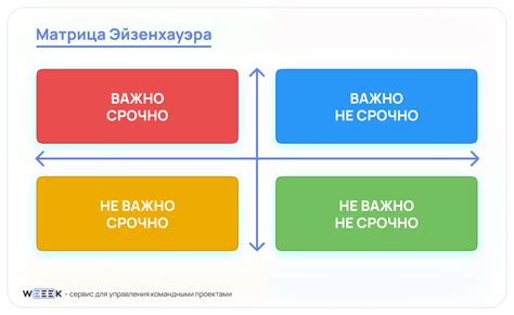 Расстановка приоритетов в команде