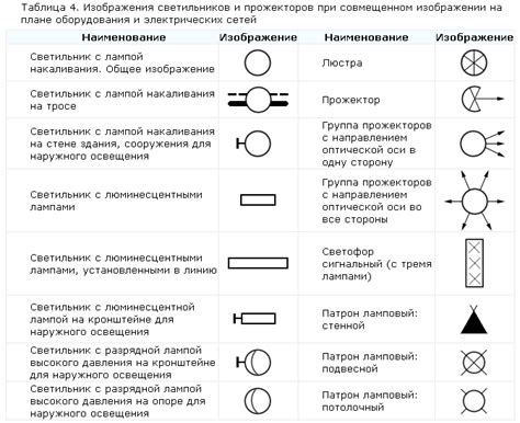 Расстановка элементов на схеме