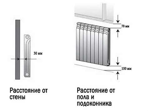 Расстояние от батареи до комнаты