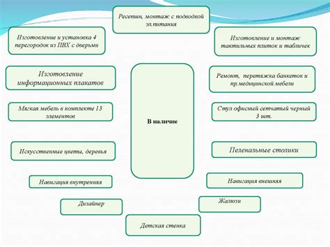 Расходы на организацию