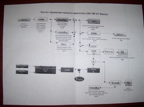 Расход топлива при торможении двигателем в городе