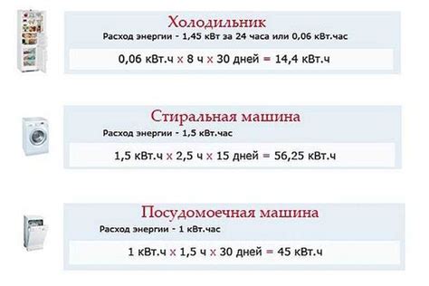 Расход электроэнергии и проблемы с перегревом
