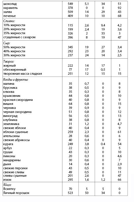 Расчет гкал на основе химического состава