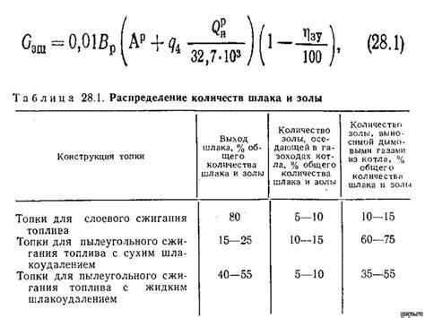 Расчет дозировки золы