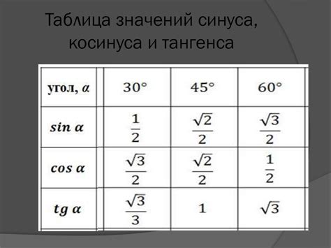 Расчет значений синуса, косинуса и тангенса для углов 120, 135 и 150 градусов