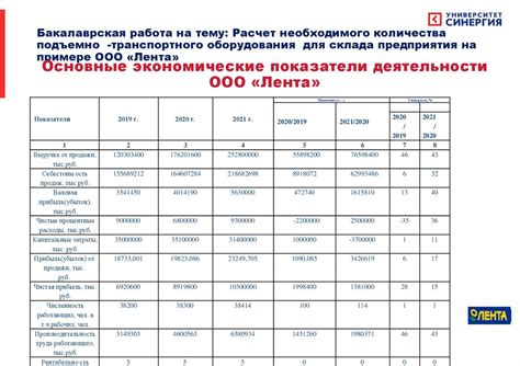 Расчет и закупка необходимого количества материала