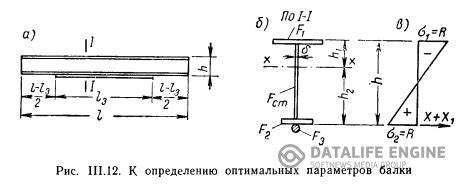 Расчет и определение оптимальных параметров НЧГРЭС