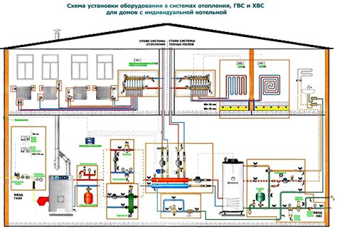 Расчет и установка системы отопления