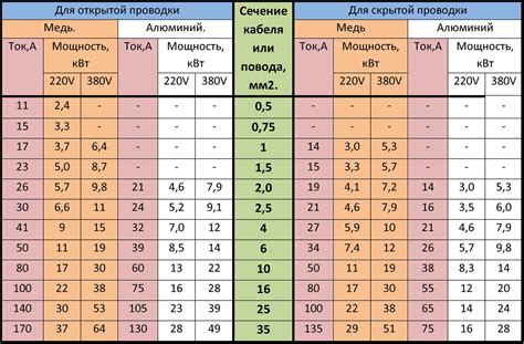 Расчет мощности и количества розеток