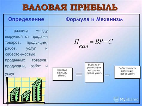 Расчет общих и детальных сроков