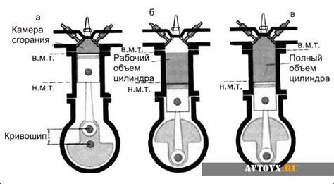 Расчет объема двигателя