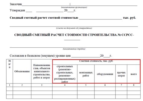 Расчет объемов и стоимости строительства