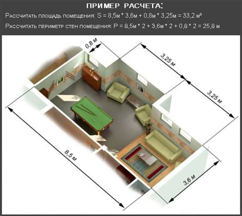 Расчет площади и периметра комнаты