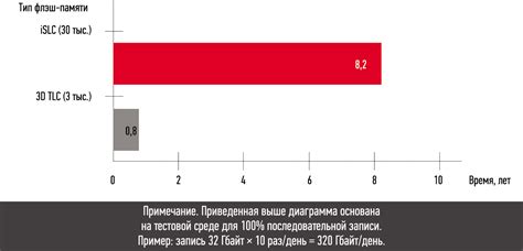 Расчет по сроку эксплуатации