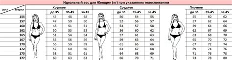 Расчет пропорций для идеального отвара