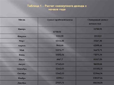 Расчет совокупного дохода