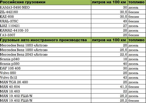 Расчет стоимости платона для грузового автомобиля