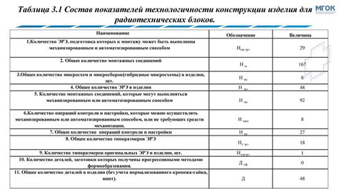 Расчет технических параметров соединения