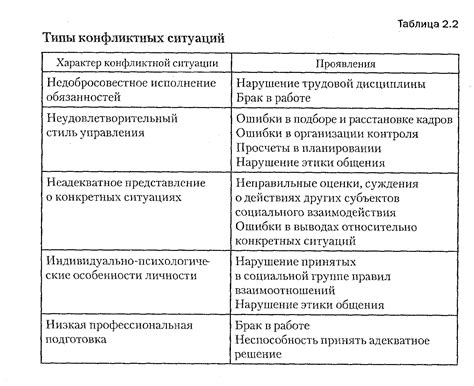 Расширение внутренних конфликтов и лишение должности