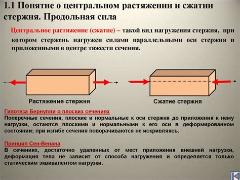 Расширение и сжатие материалов