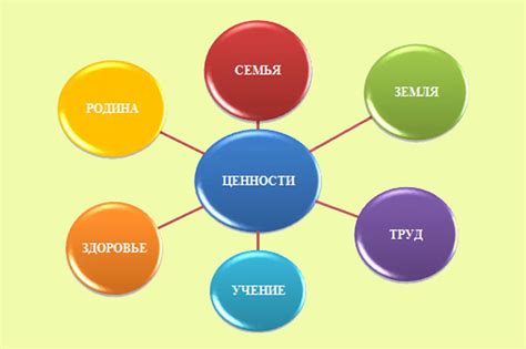 Расширение кругозора и понимание ценности жизни