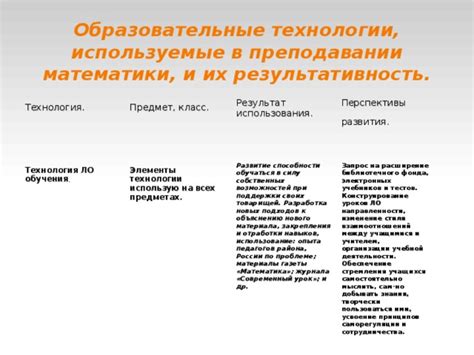 Расширение собственных возможностей и опыта